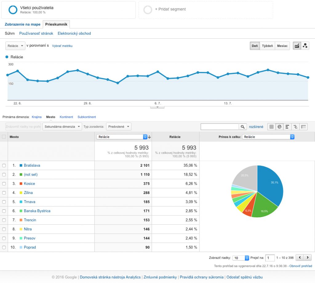 Googe-Analytics_lokality