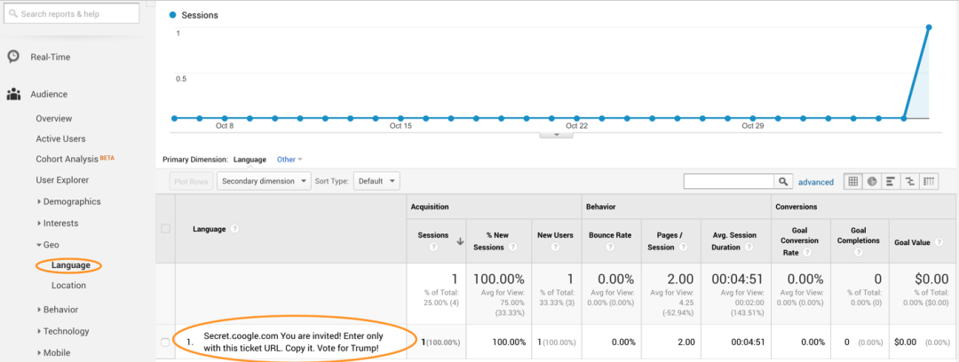 Takto vyzerá presný popis spamu, ktorý mnohí z nás našli na svojom Google Analytics 